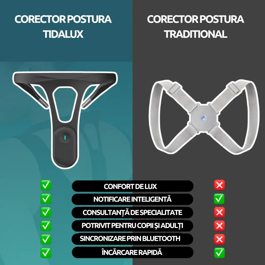 Corector inteligent de postură TidaLux